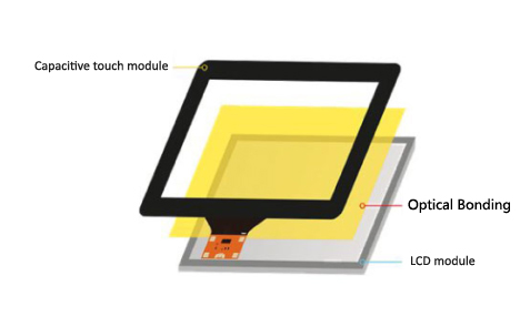 Several display screen enhancements