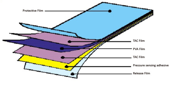 7.Polarizer improvements