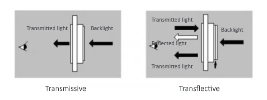 Polarizer improvements