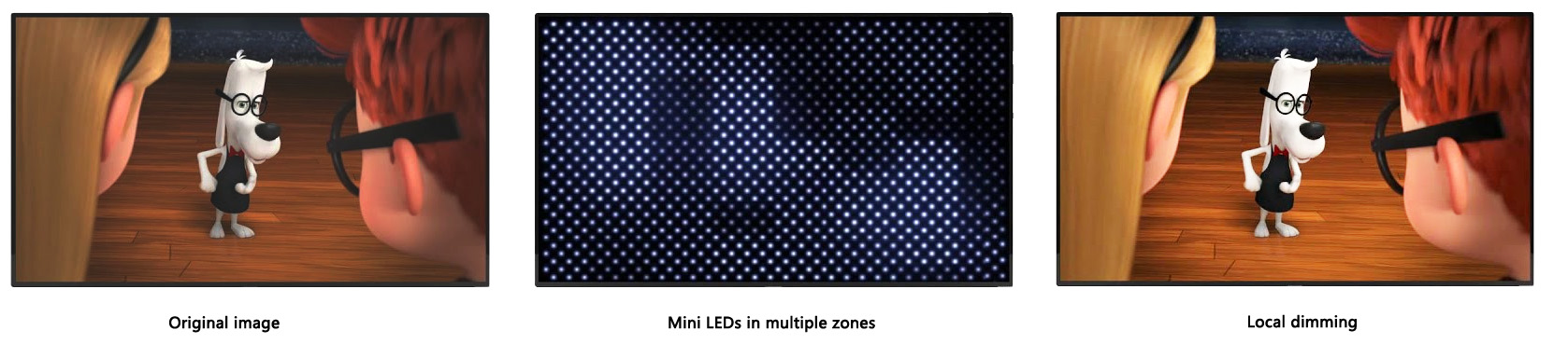 Disea has developed a new 7-inch Mini LED display module