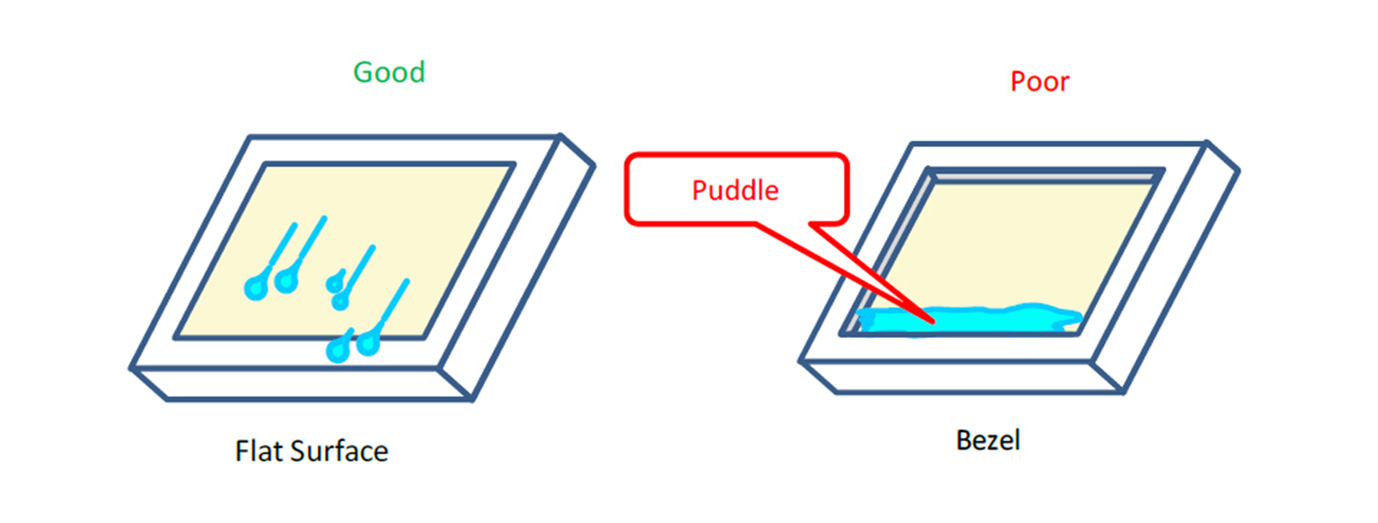 Capacitive touch solutions customization