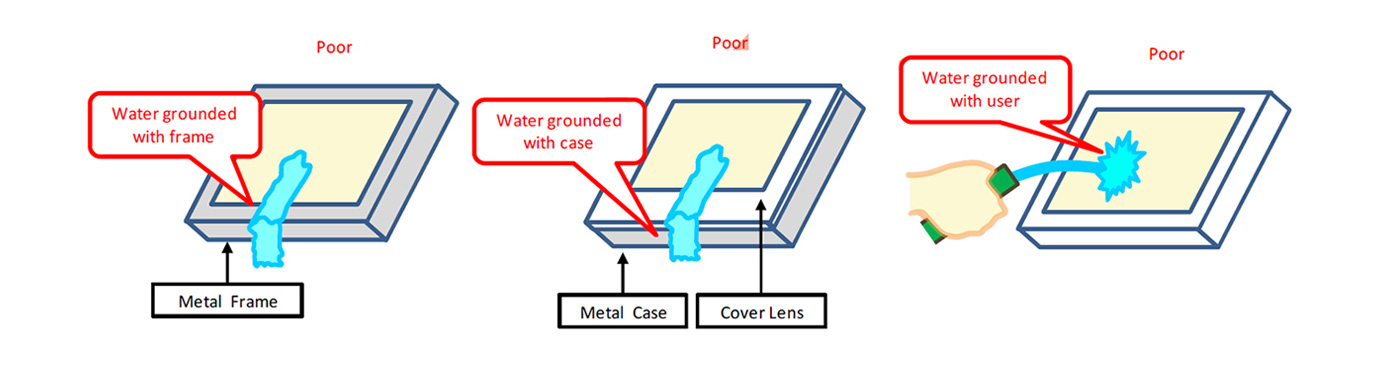 Capacitive touch solutions customization